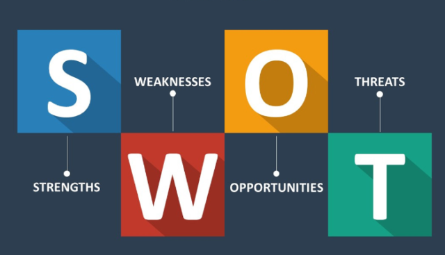 SWOT Analysis Can Help Business Growth In the Future?